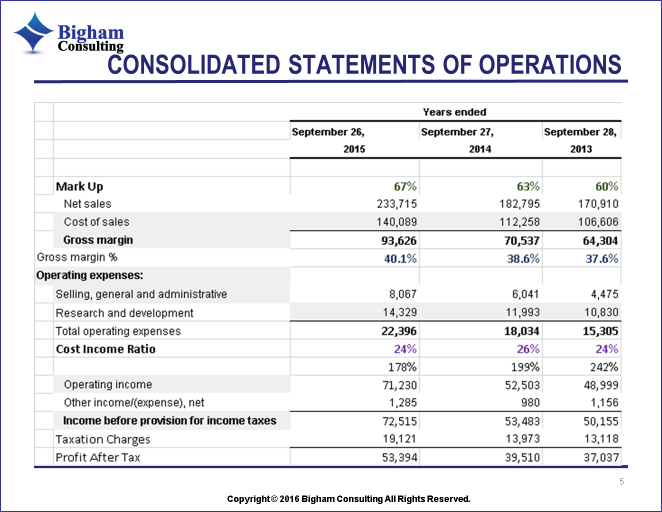 Apple Statement of Operations
