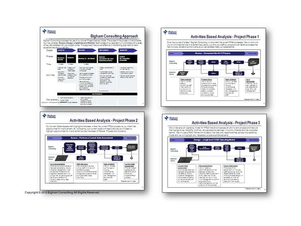 A Process Map Example