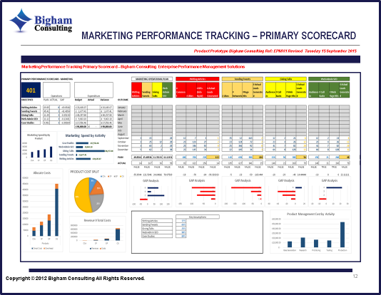 Growth, Marketing & Sales