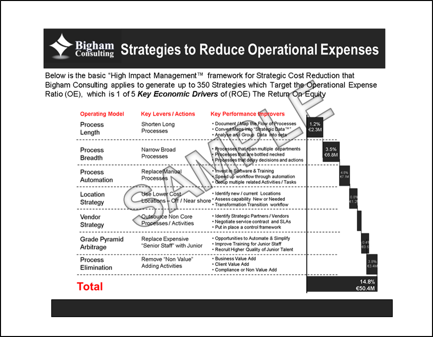 Process Cost Dashboard